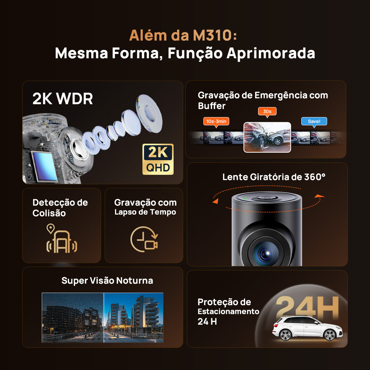 Câmera Automotiva 70mai M310 Wi-Fi 2K QHD 1296P G-Sensor APP Câmera Veicular Controle de Voz Visão Noturna HD 24H Amplo Ângulo de 130°